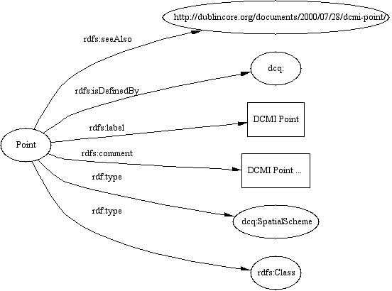 A diagram of Coverage encoding scheme