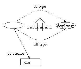 A diagram showing the use of Image as type