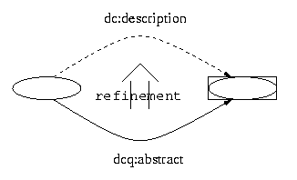 A diagram of an old data model.