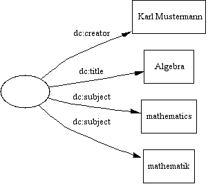 A diagram showing language attribute