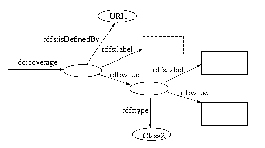 A diagram showing RDF value information