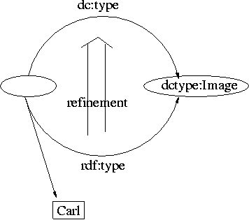 A diagram showing the use of Image as type