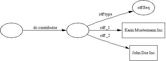 A diagram of RDF Seq information