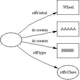 A diagram showing object relationships