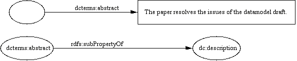 A diagram showing element refinement.