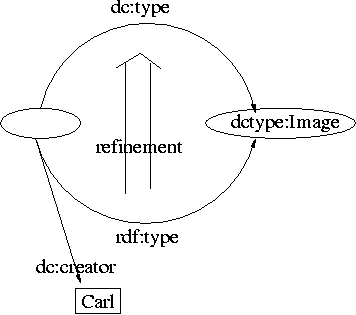 A diagram indicating the usage of Image as type